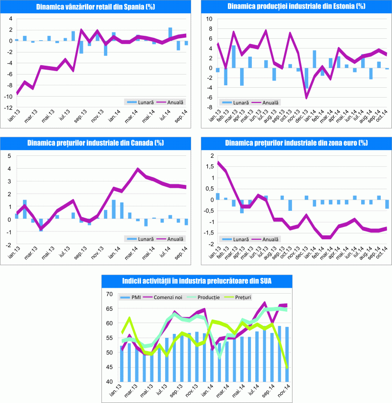 MACRO NEWSLETTER 4 decembrie 2014