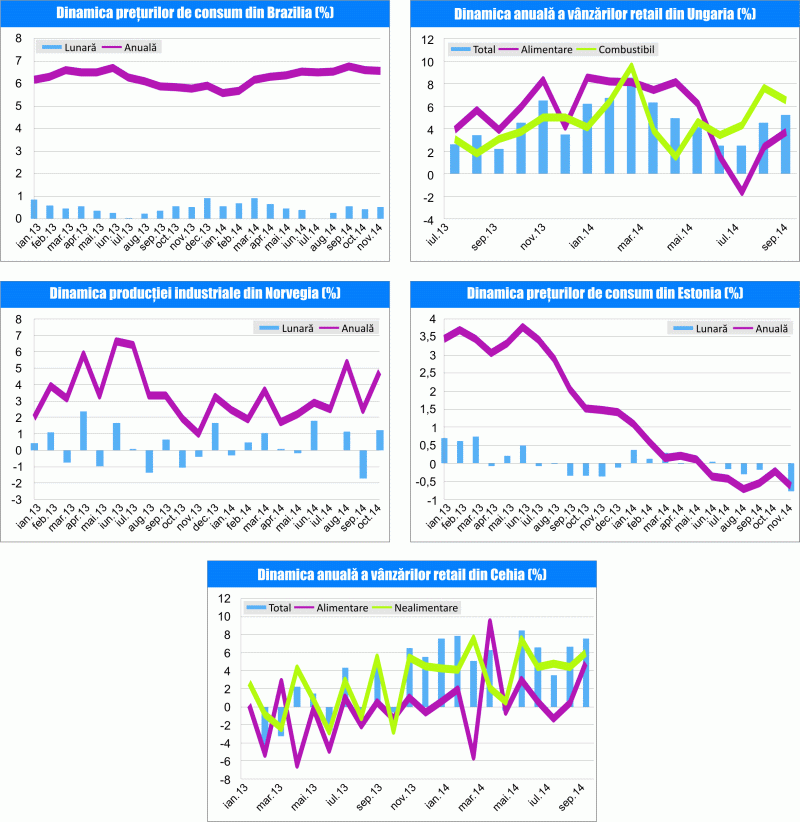 MACRO NEWSLETTER 9 decembrie 2014