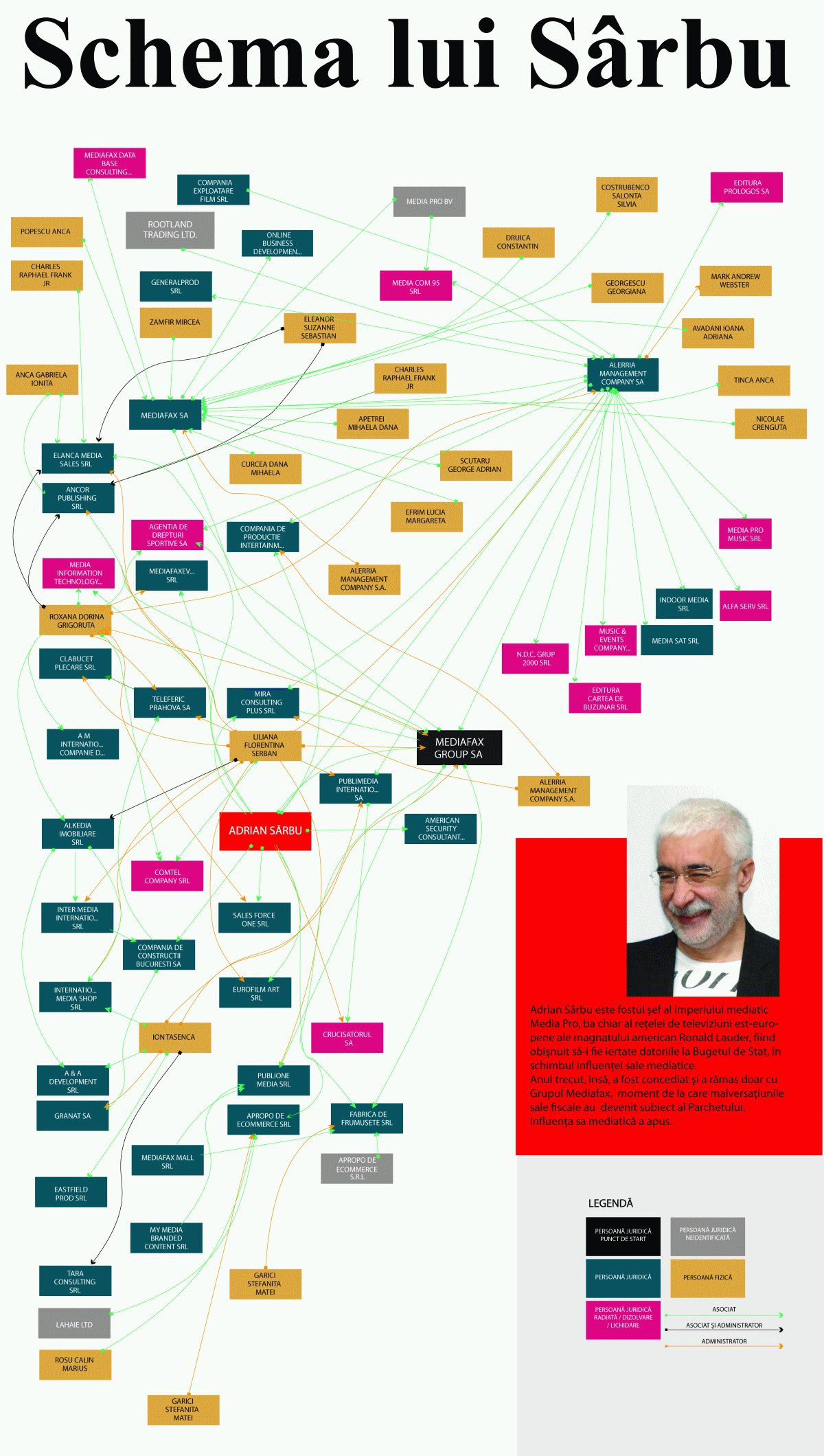 Ziarul Financiar şi agenţia Mediafax, în centrul suspiciunii de evaziune fiscală