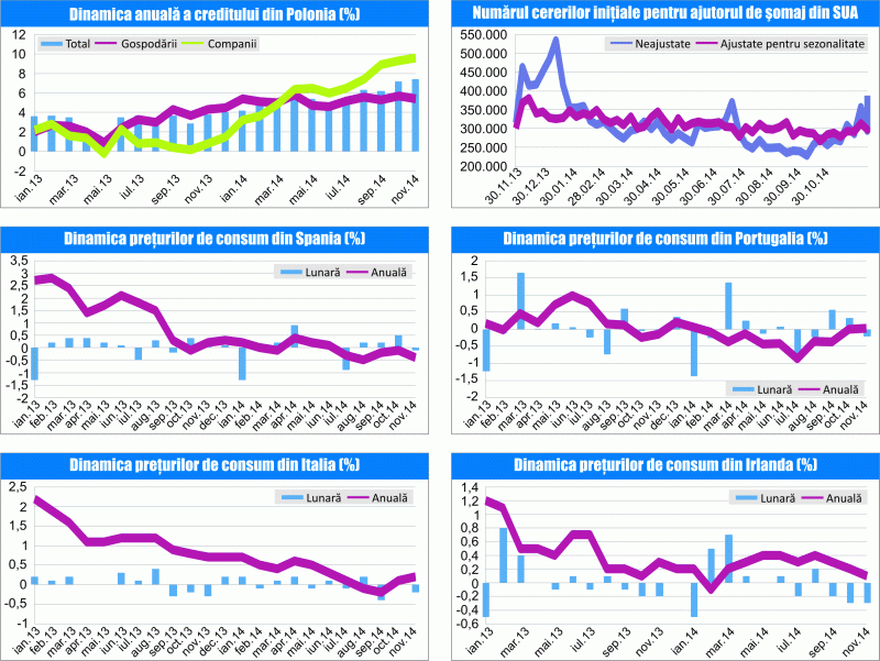 MACRO NEWSLETTER 15 decembrie 2014 