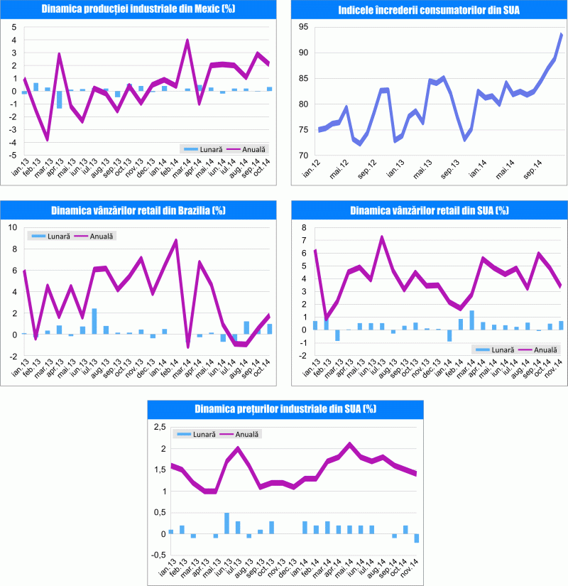 MACRO NEWSLETTER 17 decembrie 2014 