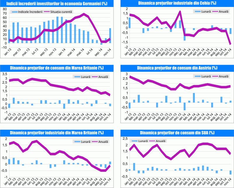 MACRO NEWSLETTER 19 decembrie 2014