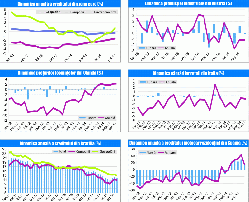 MACRO NEWSLETTER 5 ianuarie 2015