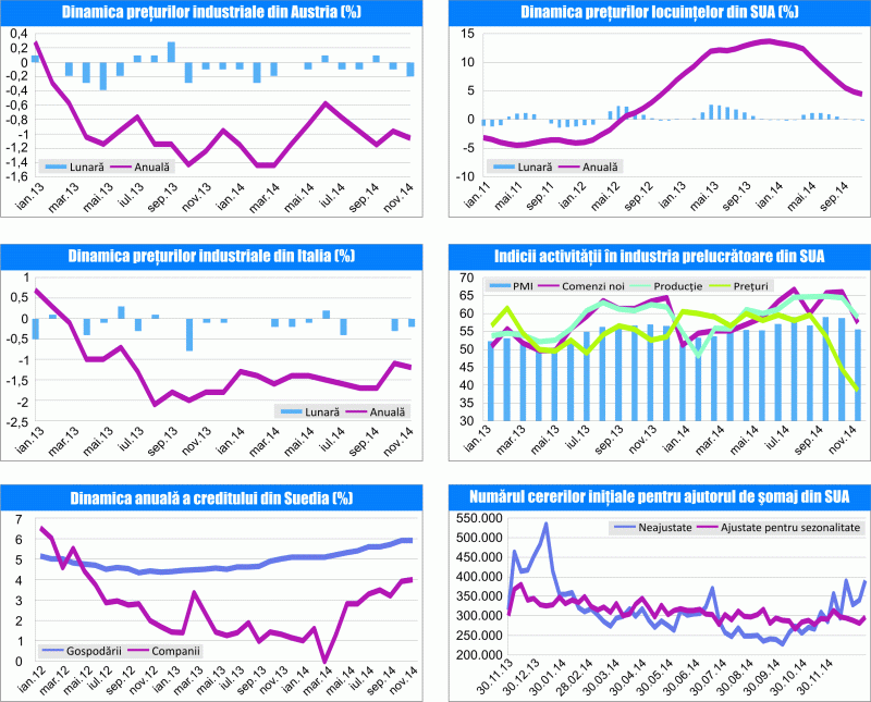 MACRO NEWSLETTER 6 ianuarie 2015