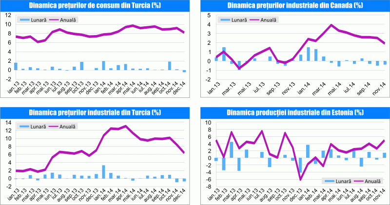 MACRO NEWSLETTER 7 ianuarie 2015