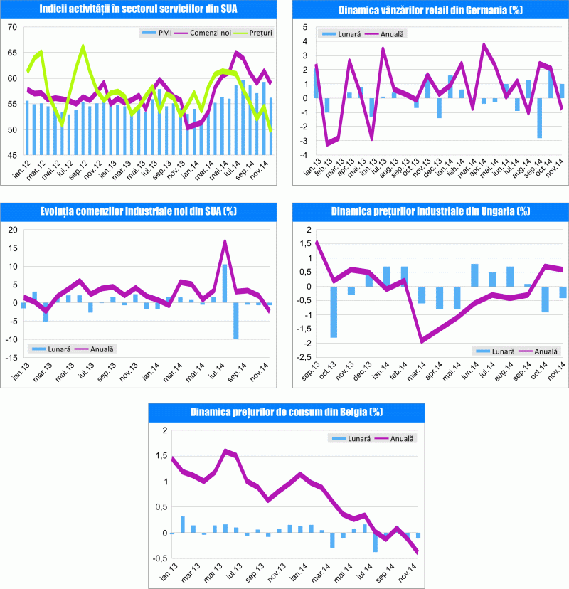 MACRO NEWSLETTER 8 ianuarie 2015