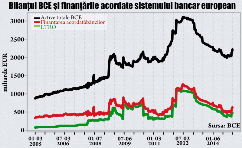 Dilema lui Draghi