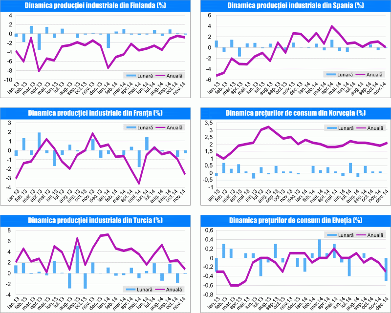 MACRO NEWSLETTER 13 ianuarie 2015