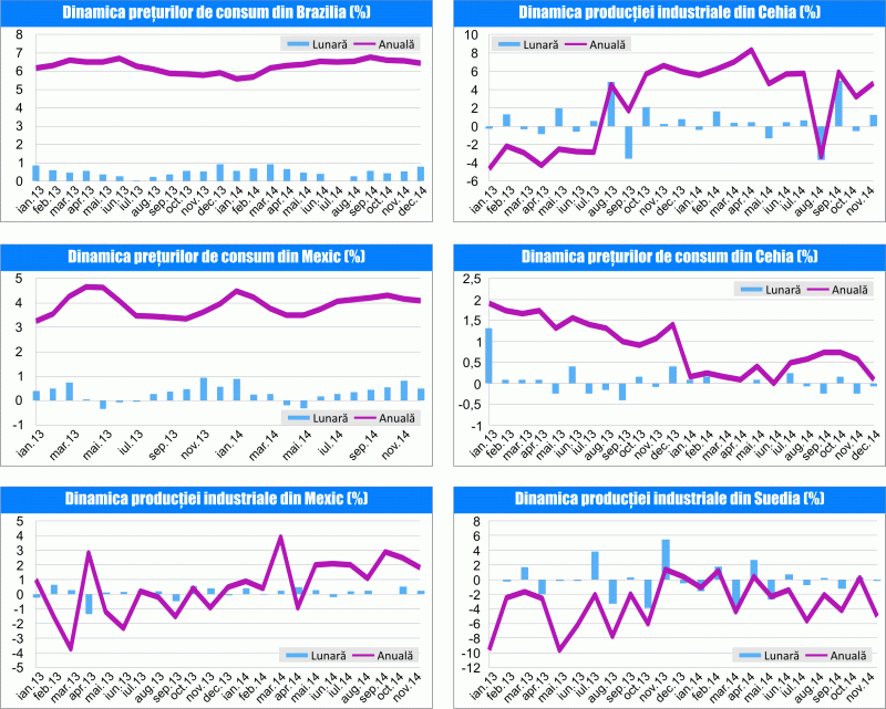 MACRO NEWSLETTER 14 ianuarie 2015