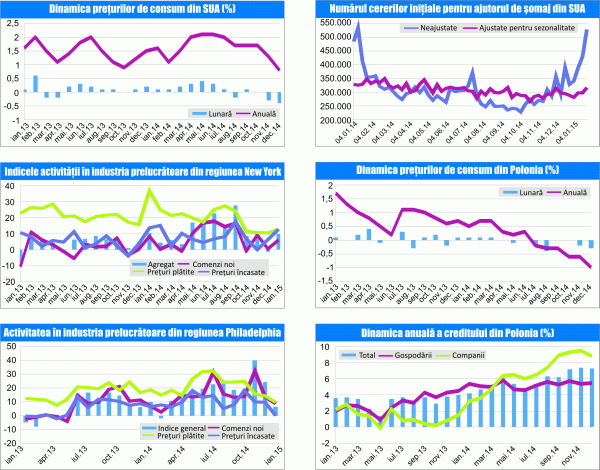 MACRO NEWSLETTER 19 ianuarie 2015