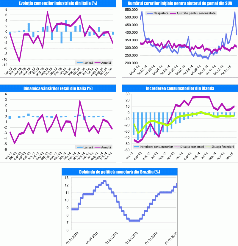 MACRO NEWSLETTER 23 ianuarie 2015