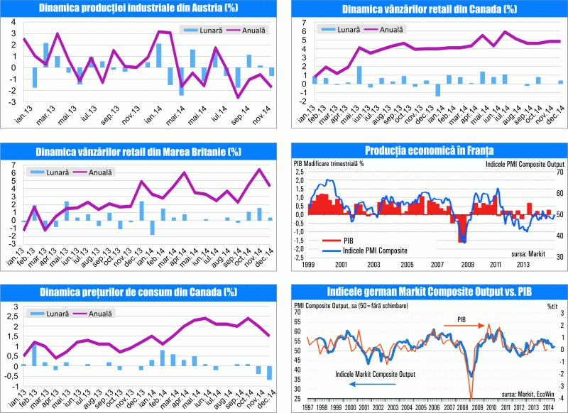 MACRO NEWSLETTER 26 ianuarie 2015