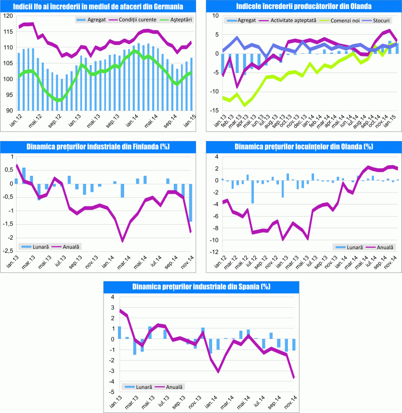 MACRO NEWSLETTER 27 ianuarie 2015