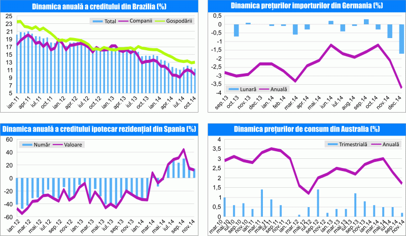 MACRO NEWSLETTER 29 ianuarie 2015