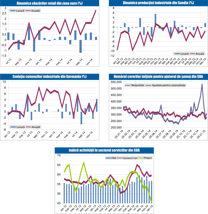 MACRO NEWSLETTER 6 februarie 2015