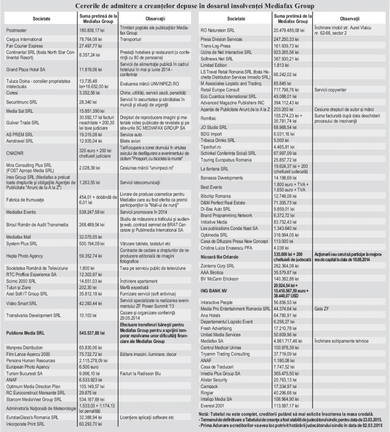 Cererile de admitere a creanţelor depuse în dosarul insolvenţei Mediafax Group