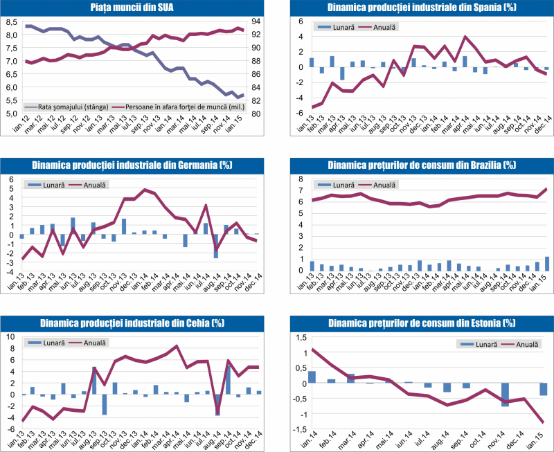 MACRO NEWSLETTER 10 februarie 2015 