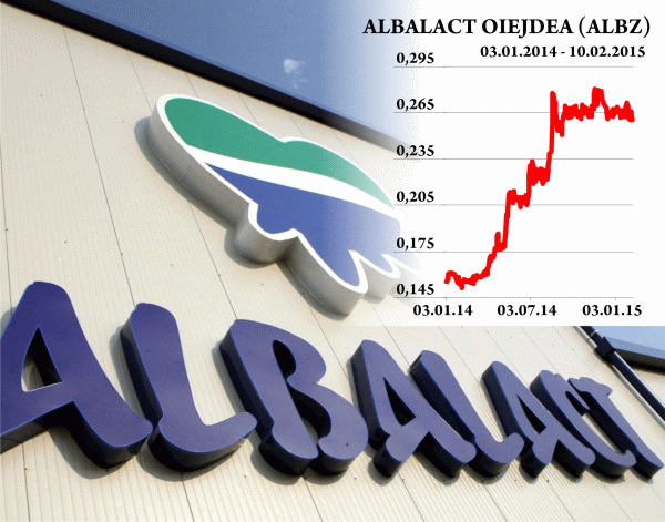Acţionarii Albalact au aprobat admiterea la tranzacţionare a acţiunilor societăţii pe BVB