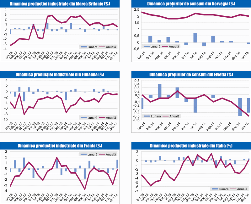 MACRO NEWSLETTER 12 februarie 2015