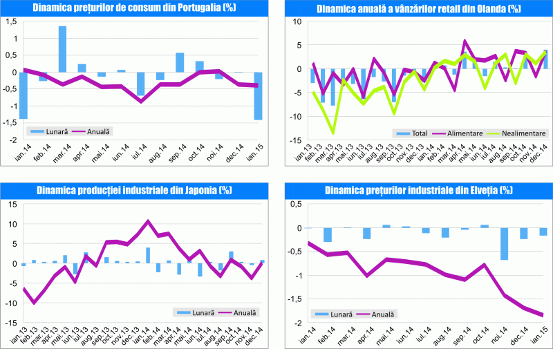 MACRO NEWSLETTER 17 februarie 2015