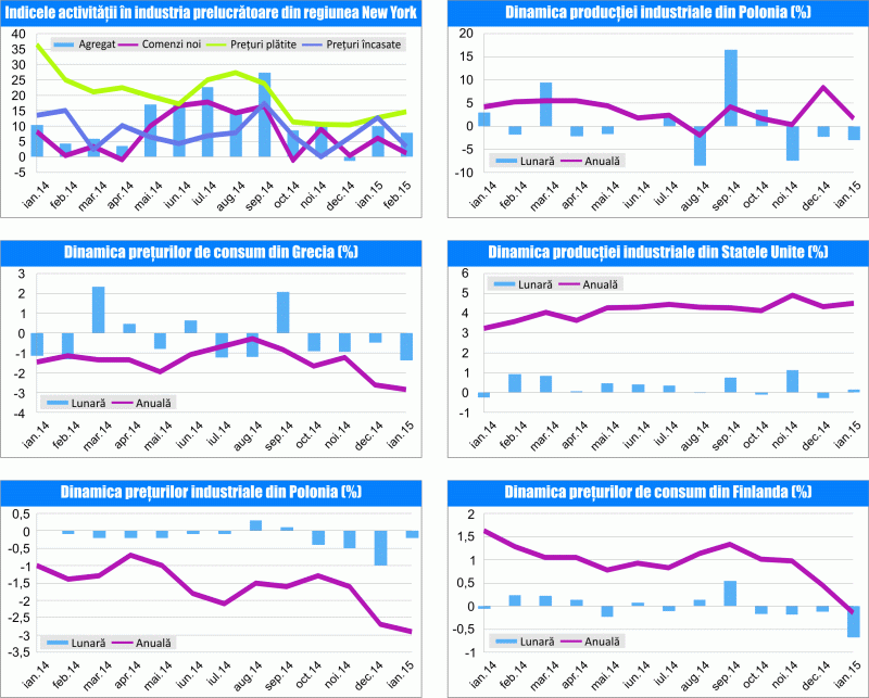 MACRO NEWSLETTER 20 februarie 2015