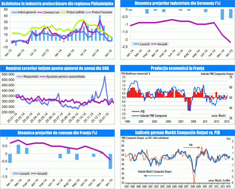 MACRO NEWSLETTER 23 februarie 2015