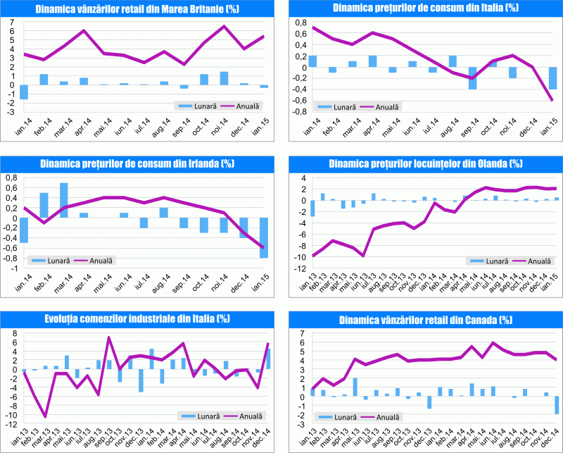 MACRO NEWSLETTER 24 februarie 2015