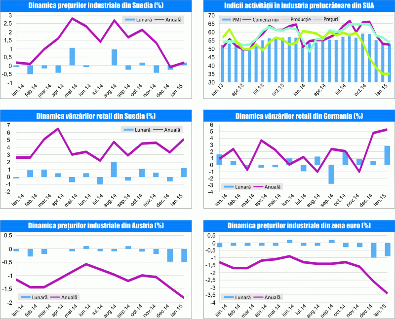 MACRO NEWSLETTER 5 martie 2015