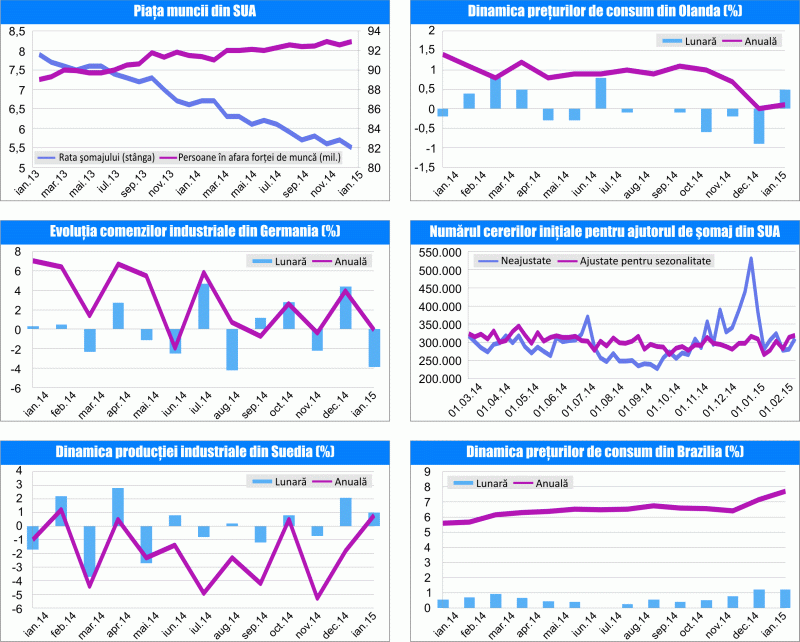 MACRO NEWSLETTER 9 martie 2015