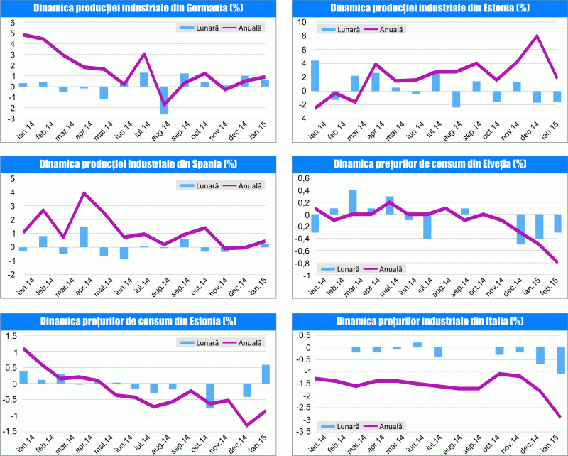 MACRO NEWSLETTER 10 martie 2015