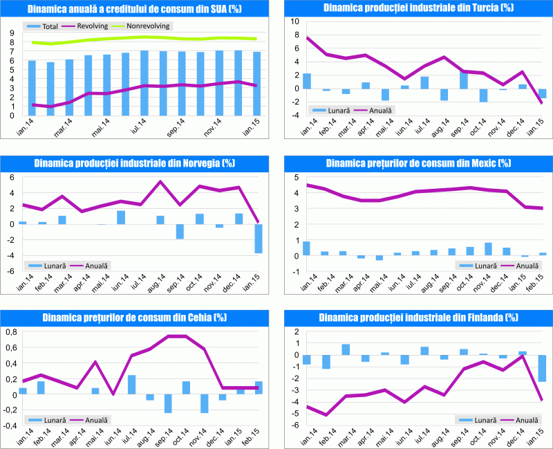 MACRO NEWSLETTER 11 martie 2015