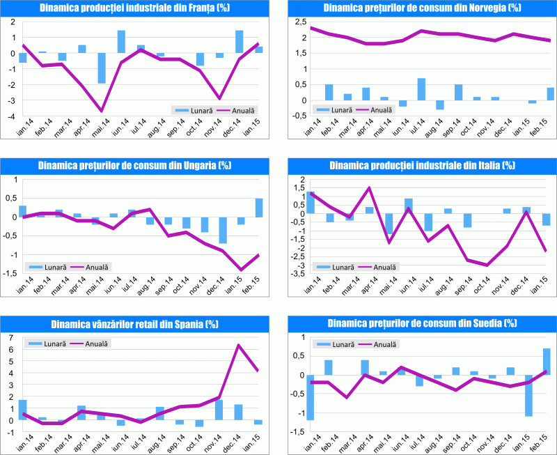 MACRO NEWSLETTER 12 martie 2015