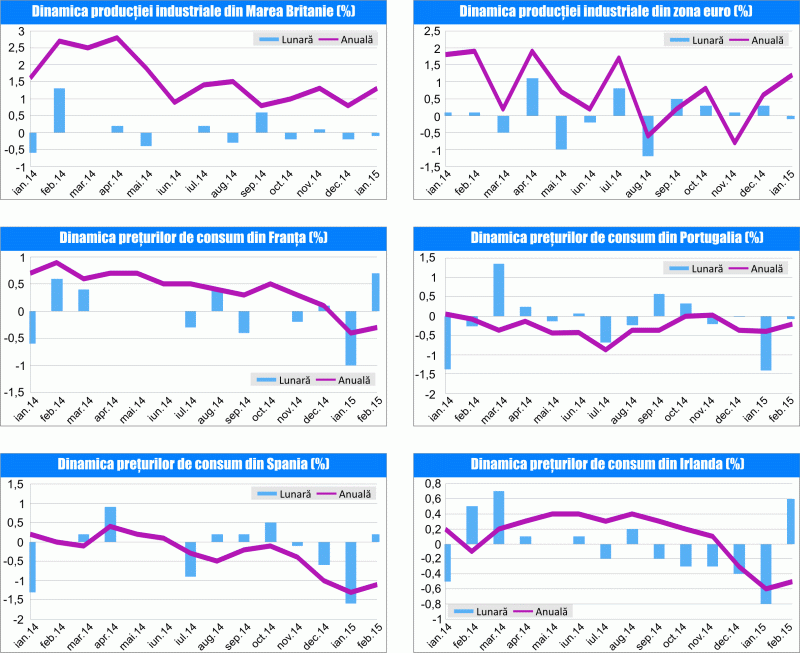 MACRO NEWSLETTER 13 martie 2015