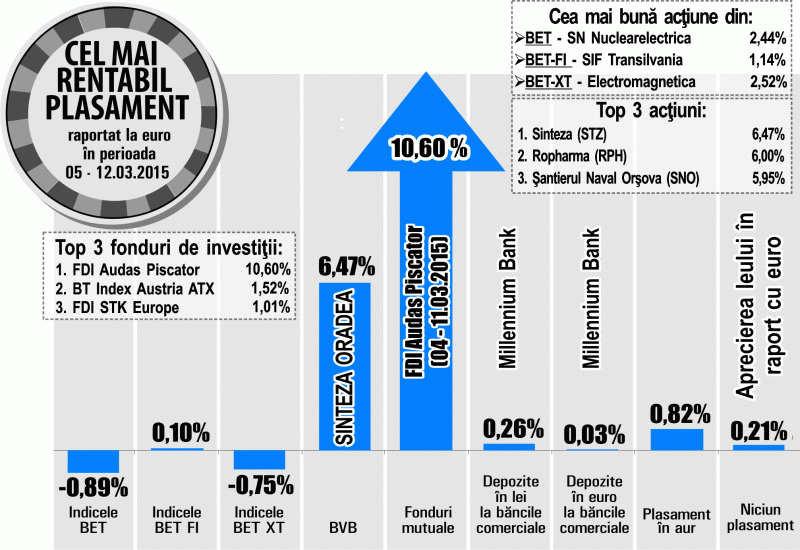 Ole Hansen, Saxo Bank: "Aprecierea dolarului influenţează cotaţiile mărfurilor"