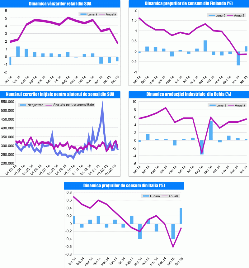 MACRO NEWSLETTER 16 martie 2015