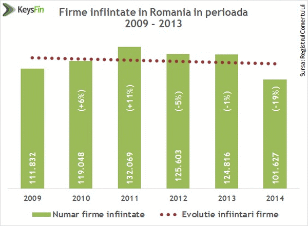 KeysFin: "Relansarea economiei, o fata morgana"