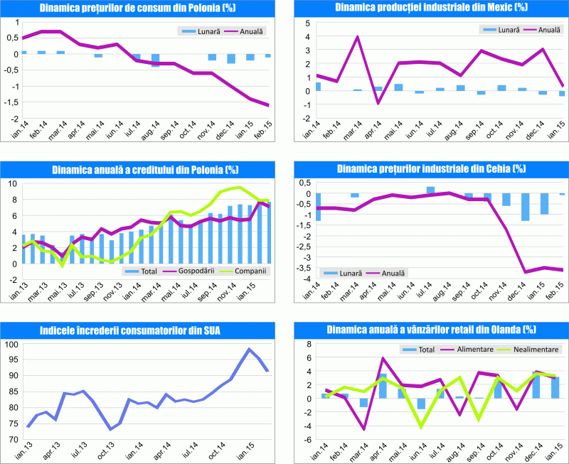 MACRO NEWSLETTER 17 martie 2015