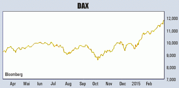 Indicele DAX al bursei germane trece de 12.000 de puncte pentru prima oară