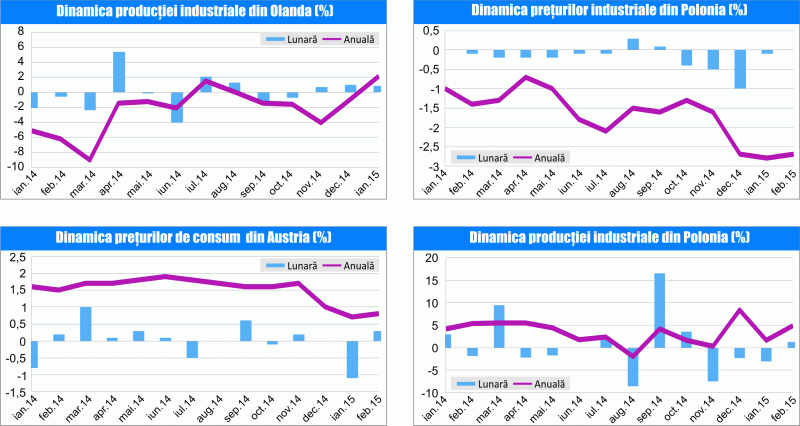 MACRO NEWSLETTER 19 martie 2015