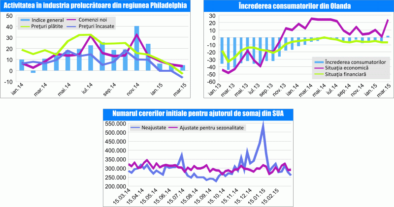 MACRO NEWSLETTER 20 martie 2015