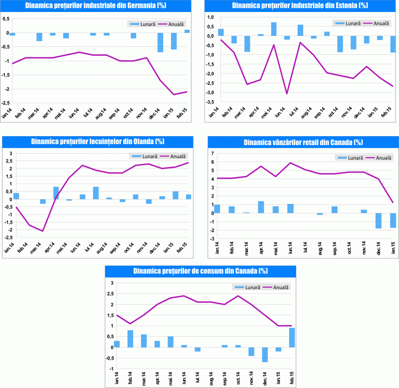 MACRO NEWSLETTER 23 Martie 2015