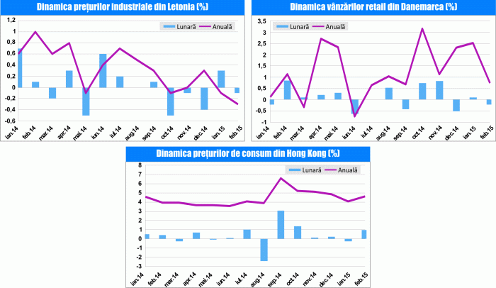 MACRO NEWSLETTER 24 Martie 2015