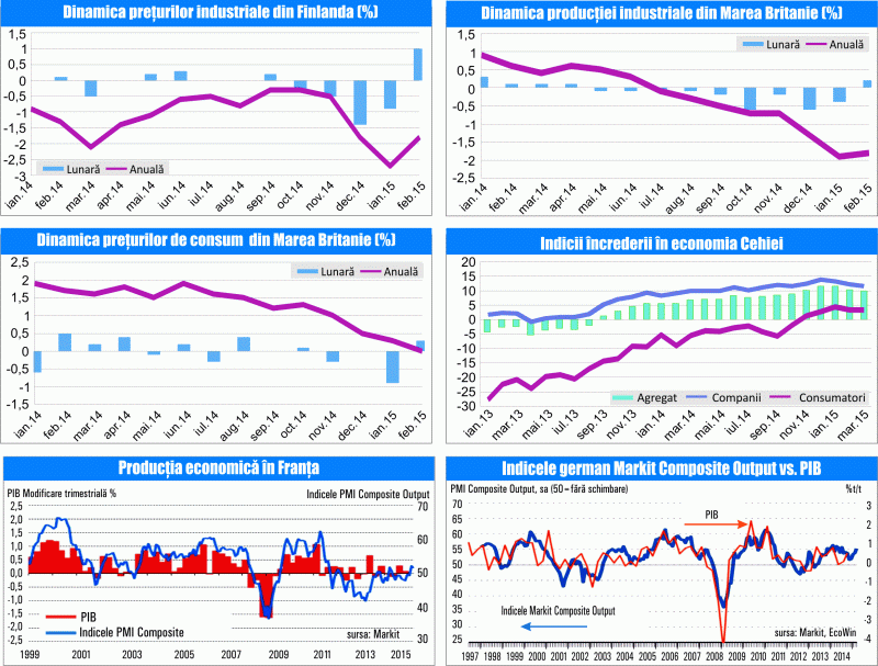 MACRO NEWSLETTER 25 martie 2015