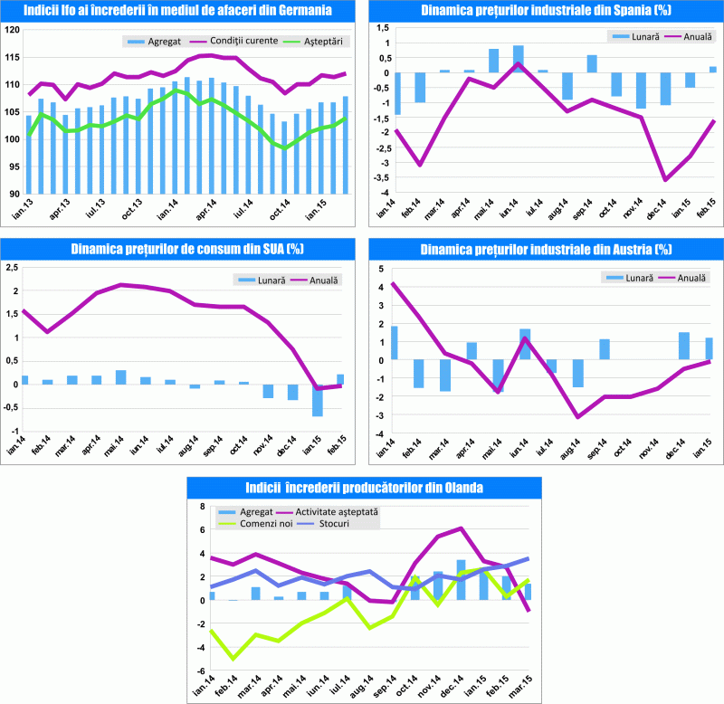 MACRO NEWSLETTER 30 Martie 2015