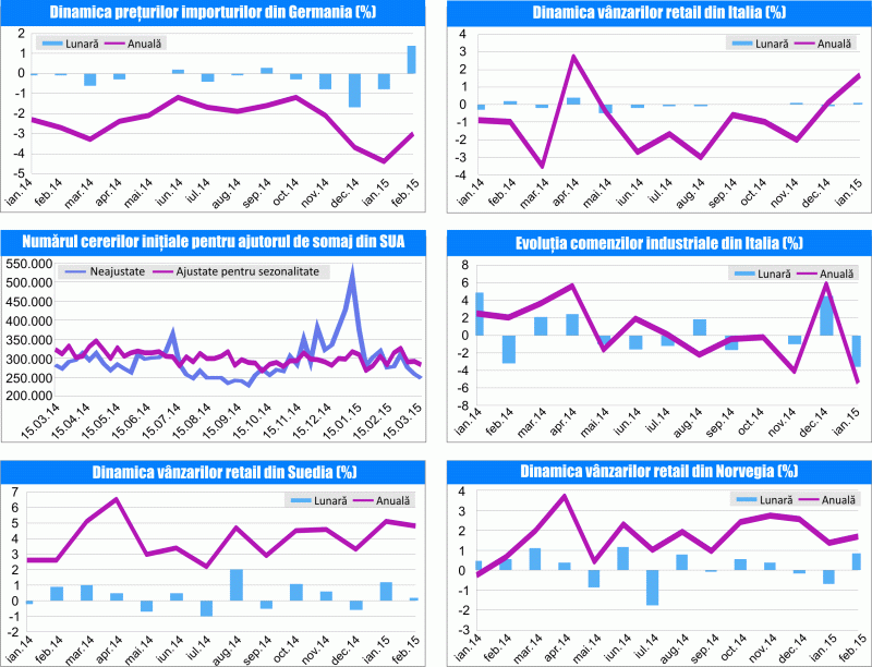 MACRO NEWSLETTER 1 Aprilie 2015