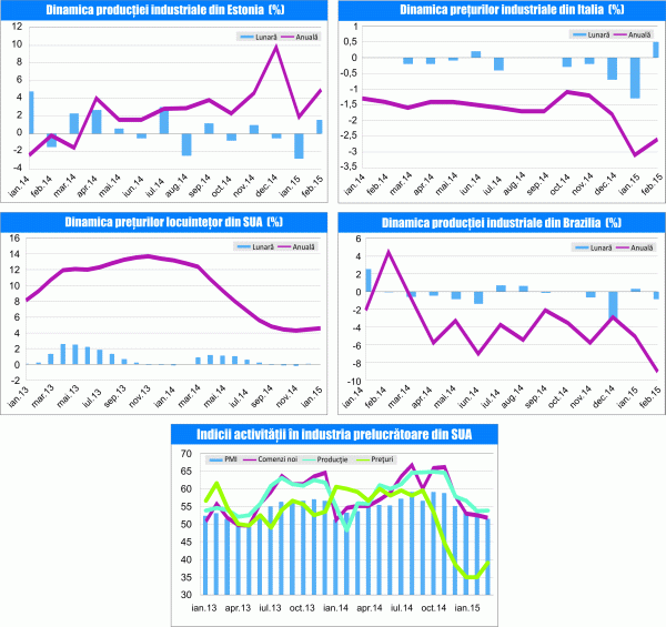 MACRO NEWSLETTER 3 Aprilie 2015