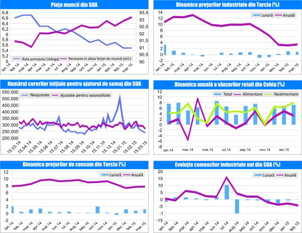 MACRO NEWSLETTER 6 Aprilie 2015