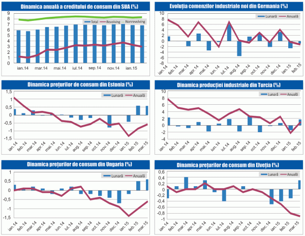 MACRO NEWSLETTER 9 Aprilie 2015