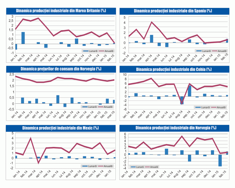 MACRO NEWSLETTER 16 Aprilie 2015