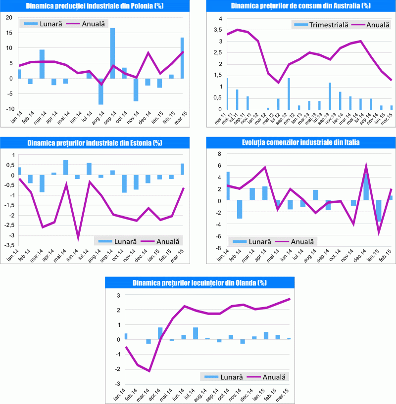 MACRO NEWSLETTER 23 Aprilie 2015